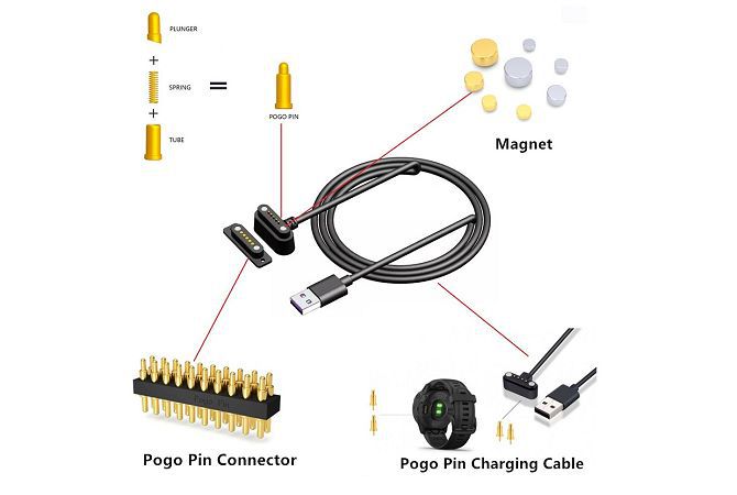 Cable Pogo Pin(002) Cable Pogo Pin(002)