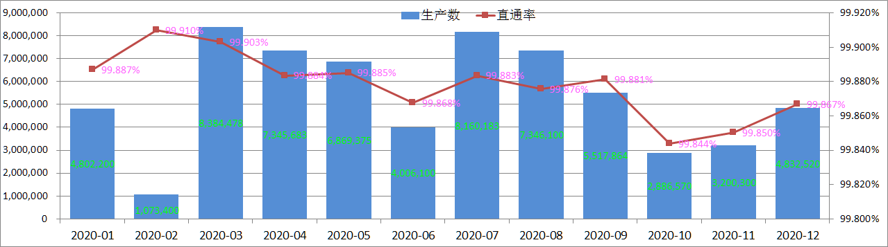 Pogo Pin mahsulot sifatini tekshirish darajasi