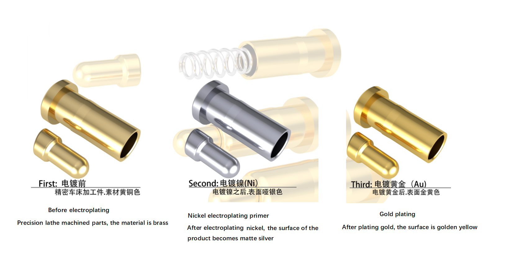 Eng qimmat elektrokaplama jarayoni metall reytingi
