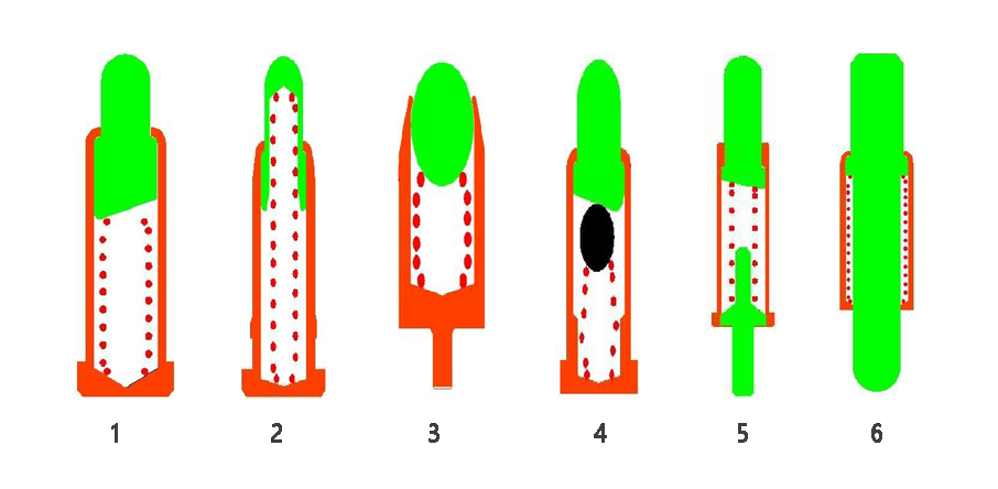 Pogo Pinning dizayn printsipi