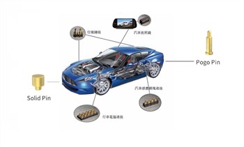 Dunyodagi asosiy elektr transport vositalarini zaryadlovchi konnektor standar...