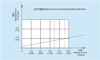 What is the function of the high current test pin?