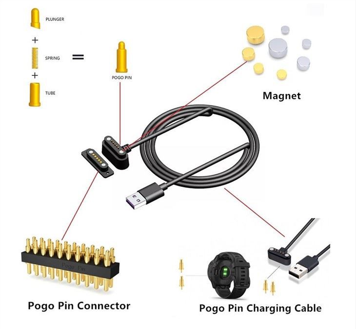 Magnetic Cable Charger