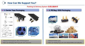 Pogo pinlari va ulagichlarini qanday qadoqlash kerak