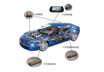 Yangi energiya vositalarida Pogo Pins ilovasi